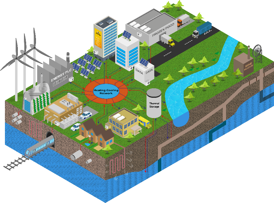 Figure 1: heating (and cooling) of cities can be delivered by heat networks connected to many different sources